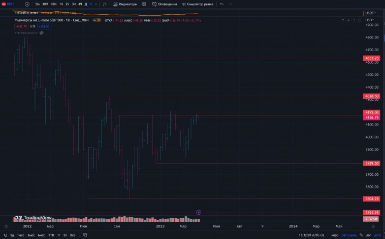 ЧТО НЕ ПОНЯТНО ??