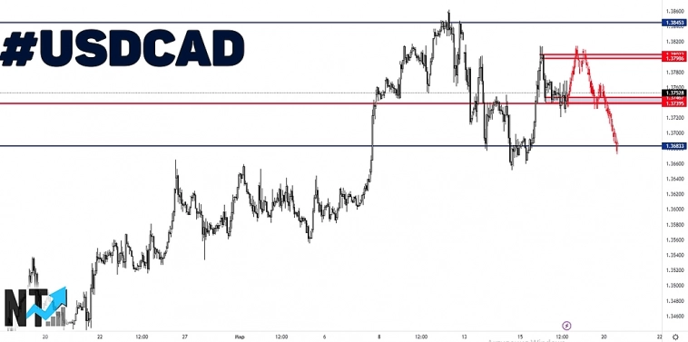 USD CAD | Торговый анализ | Сигнал | Прогноз