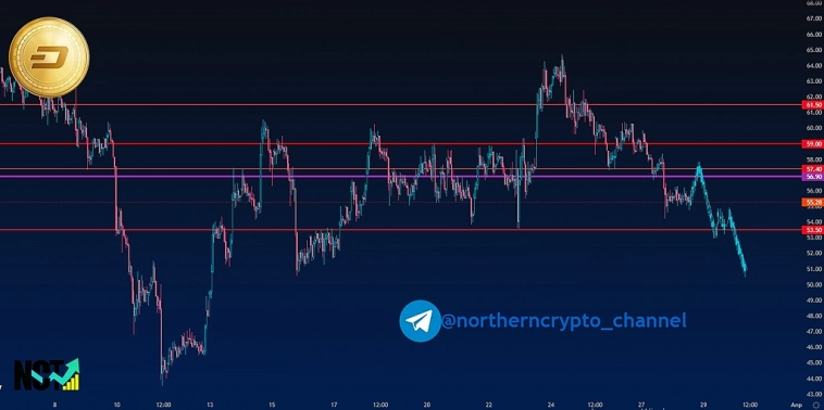 DASH USDT | Торговый анализ | Сигнал | Прогноз