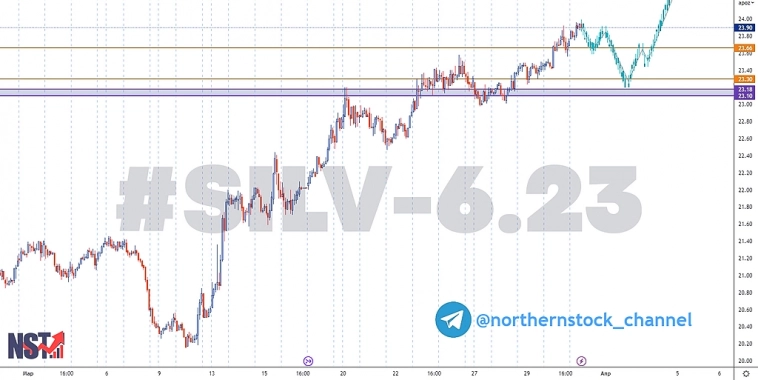 SILV - 6.23 | Торговый анализ | Сигнал | Прогноз