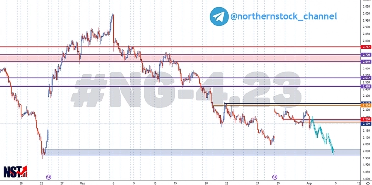 Природный газ | NG-4.23 | Торговый анализ | Сигнал | Прогноз Природный газ | NG-4.23 | Торговый анализ | Сигнал | Прогноз