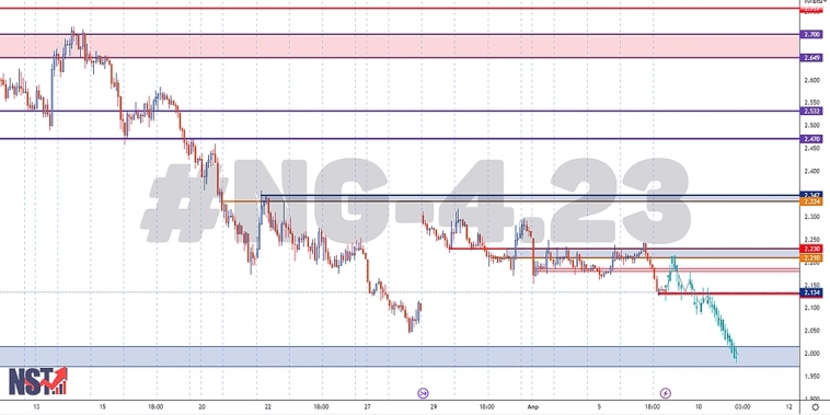 Природный газ | #NG-4.23 | Торговый анализ | Сигнал | Прогноз