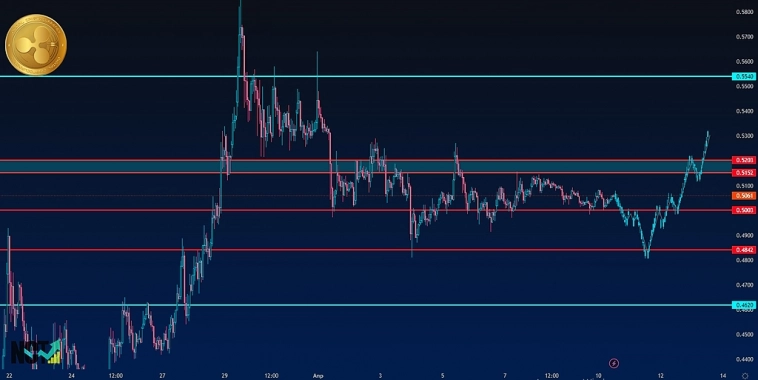 XRP USDT | Ripple | Торговый анализ | Сигнал | Прогноз