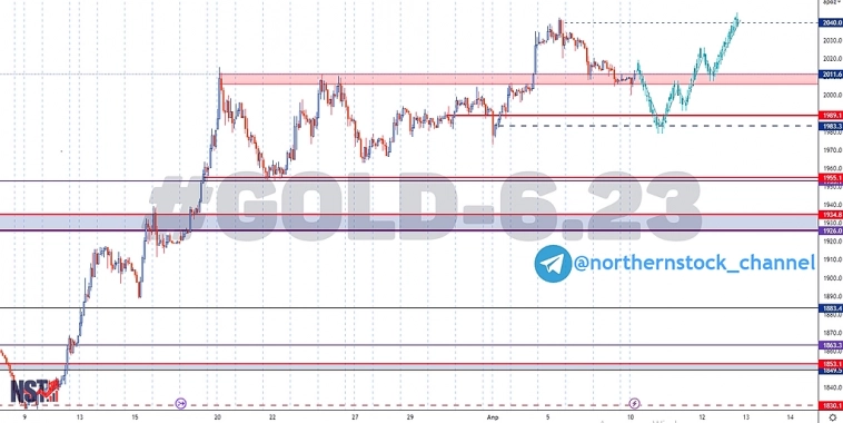 Золото | #GOLD-6.23 | Торговый анализ | Сигнал | Прогноз