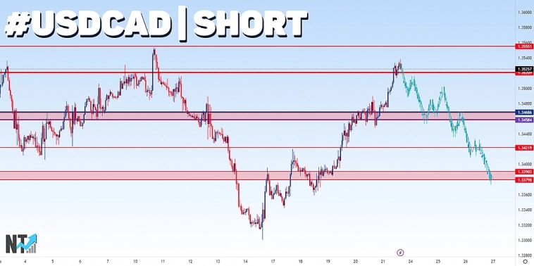 USD CAD | Forex | Торговый анализ | Сигнал | Прогноз USD CAD | Forex | Торговый анализ | Сигнал | Прогноз