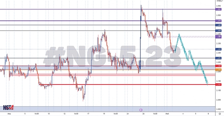 NG-5.23 | Природный Газ | Торговый анализ | Сигнал | Прогноз NG-5.23 | Природный Газ | Торговый анализ | Сигнал | Прогноз