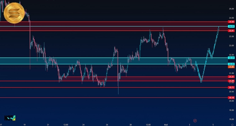 SOL USDT | Crypto | Торговый анализ | Сигнал | Прогноз