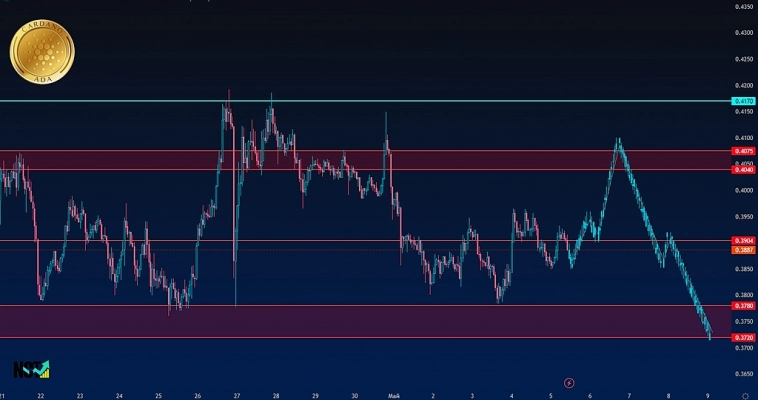 ADAUSDT | Crypto | Торговый анализ | Сигнал | Прогноз