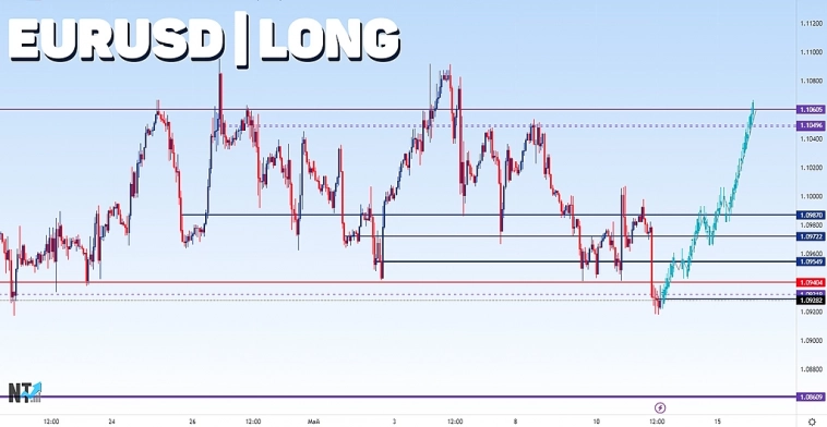EUR USD | Торговый анализ | Сигнал | Прогноз EUR USD | Торговый анализ | Сигнал | Прогноз