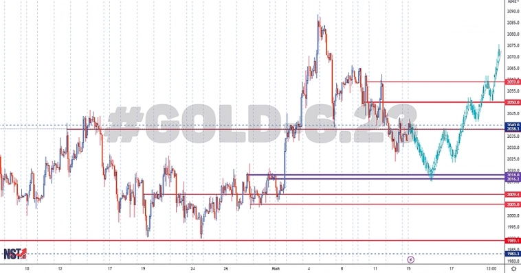 GOLD - 6.23 | Торговый анализ | Сигнал | Прогноз