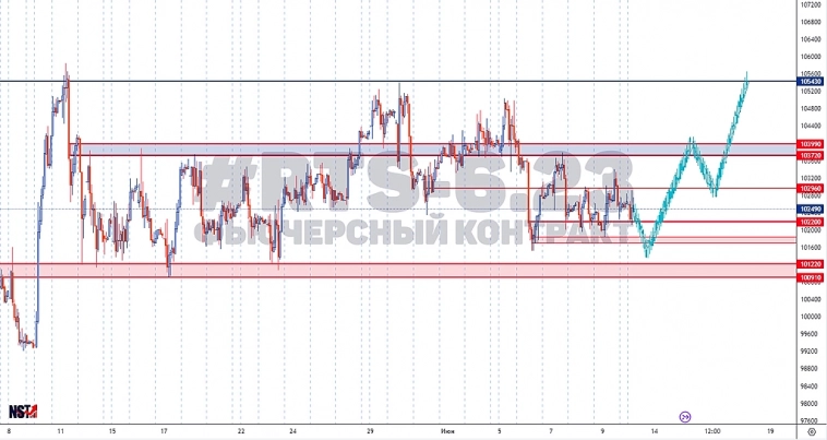 RTS-6.23 | FORTS | Сигнал | Прогноз RTS-6.23 | FORTS | Сигнал | Прогноз