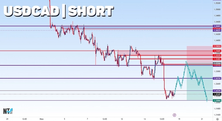 USDCAD | FOREX | Сигнал | Прогноз | SHORT USDCAD | FOREX | Сигнал | Прогноз | SHORT