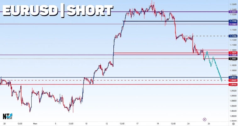 EURUSD | FOREX | Форекс | Сигнал | Прогноз EURUSD | FOREX | Форекс | Сигнал | Прогноз