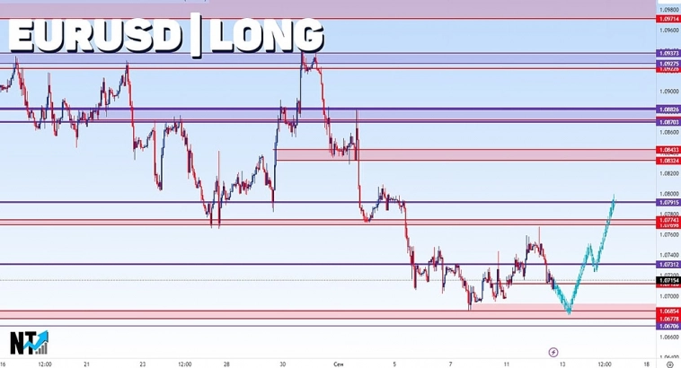 EURUSD | FOREX | Сигналы | Прогнозы