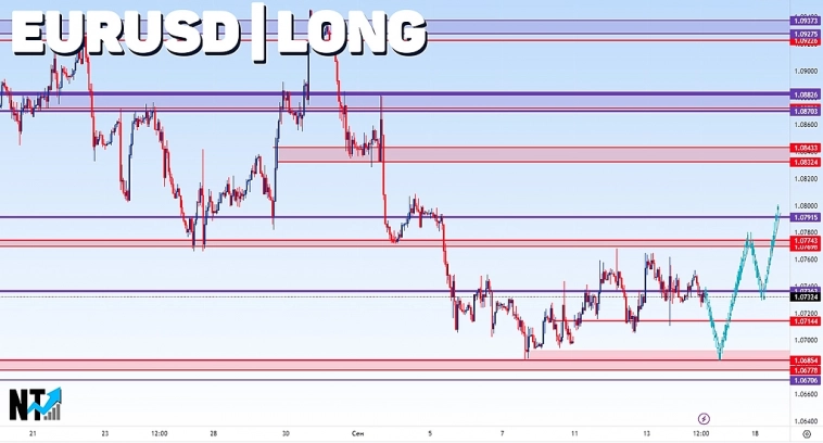 Евро Доллар | Форекс | Forex | EURUSD | Сигналы и Прогнозы