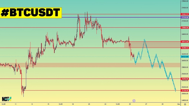 BTCUSDT | Bitcoin | Crypto | Сигналы | Прогнозы