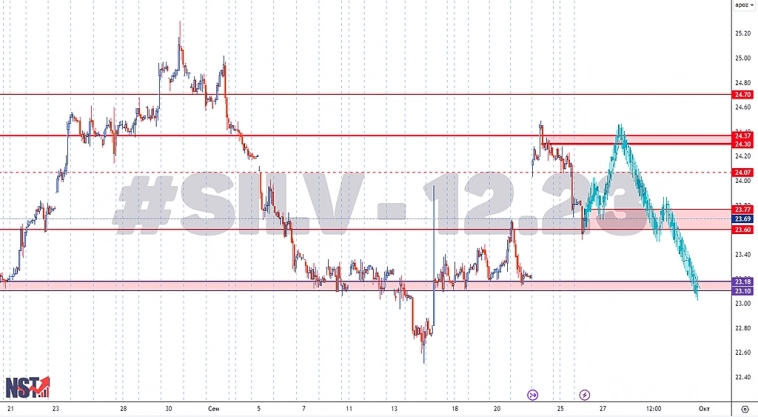 Серебро | Срочный рынок | SILV - 12.23