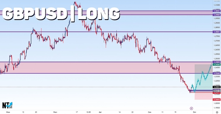 GBPUSD | Разворот тренда | Прогнозы | Сигналы GBPUSD | Разворот тренда | Прогнозы | Сигналы