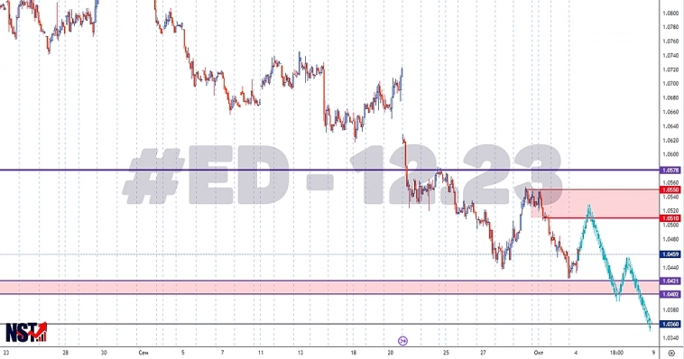 ED - 12.23 | EURUSD | FORTS | Срочный рынок ED - 12.23 | EURUSD | FORTS | Срочный рынок