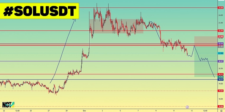 Солана | Криптовалюта | Solana | Crypto
