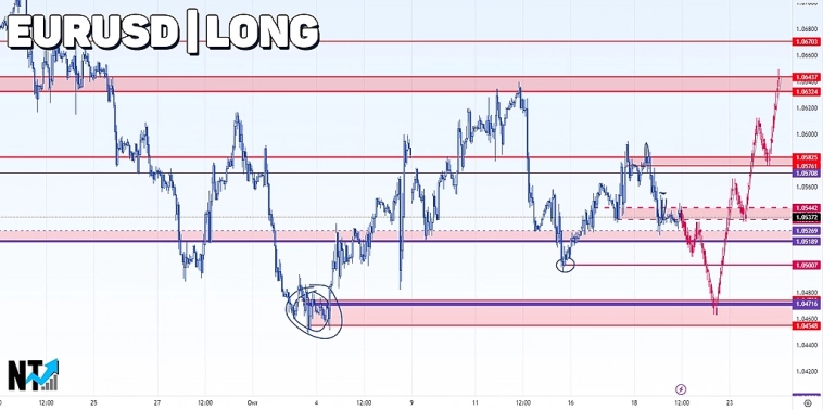 EURUSD | FOREX | Сигналы и прогнозы