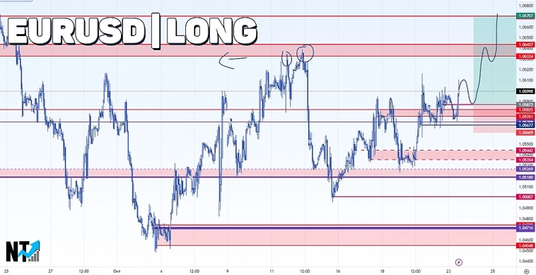 EURUSD | FOREX | Форекс | Сигналы и прогнозы EURUSD | FOREX | Форекс | Сигналы и прогнозы