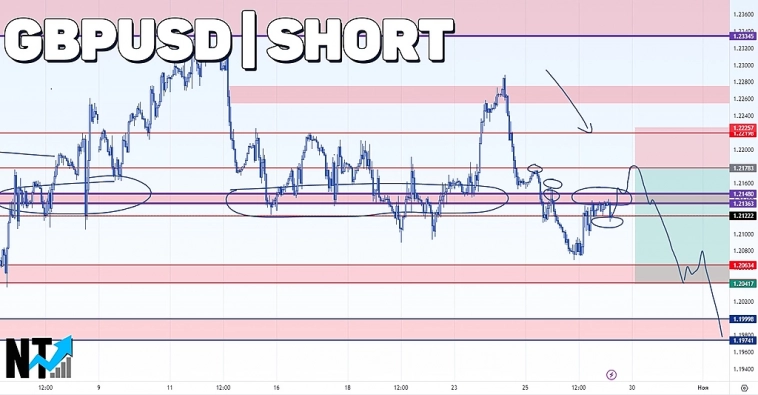 Торговый анализ валютной пары GBP/USD Торговый анализ валютной пары GBP/USD