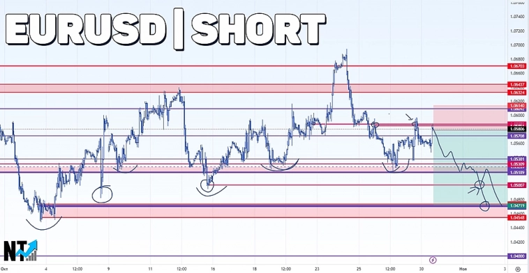 Торговая аналитика #EURUSD | FOREX