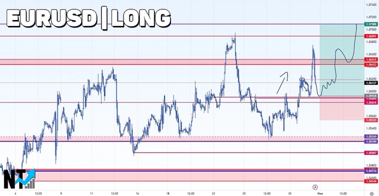 EURUSD | FOREX | Торговая аналитика