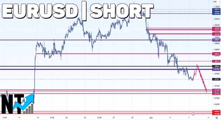 Торговый анализ валютной пары EURUSD | FOREX Торговый анализ валютной пары EURUSD | FOREX