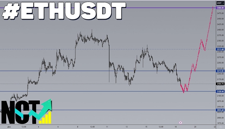 Криптовалютный рынок | Полет #ETHUSDT | Ethereum Криптовалютный рынок | Полет #ETHUSDT | Ethereum