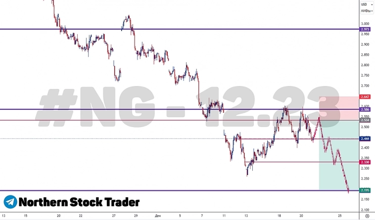 Продаем природный газ на рынке FORTS Продаем природный газ на рынке FORTS