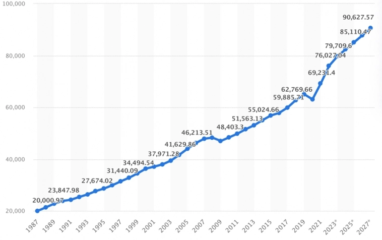 Чего мы ожидаем от рынков в 2023 г. (Часть 1 - США) Чего мы ожидаем от рынков в 2023 г. (Часть 1 - США)