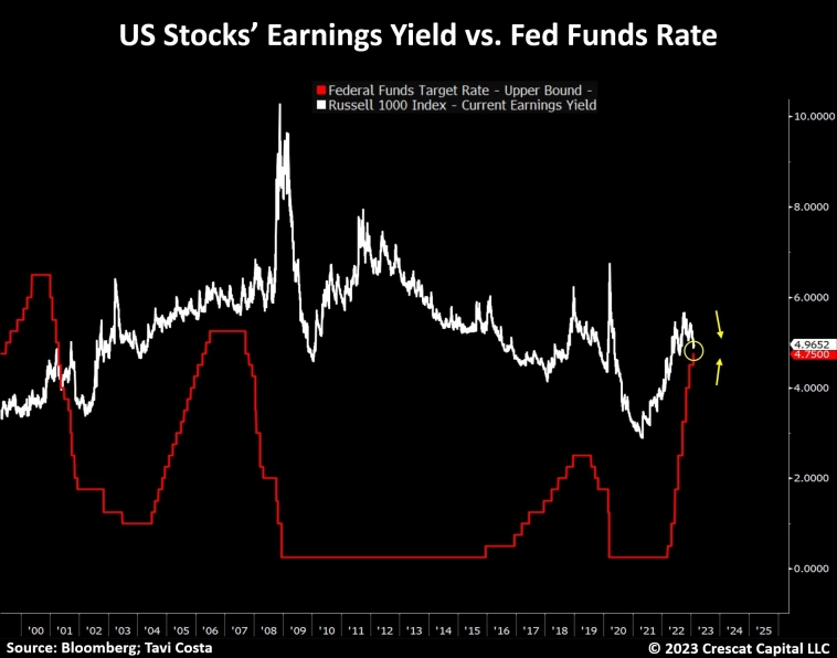 Готовит ли ФРС подарок на 14 февраля?
