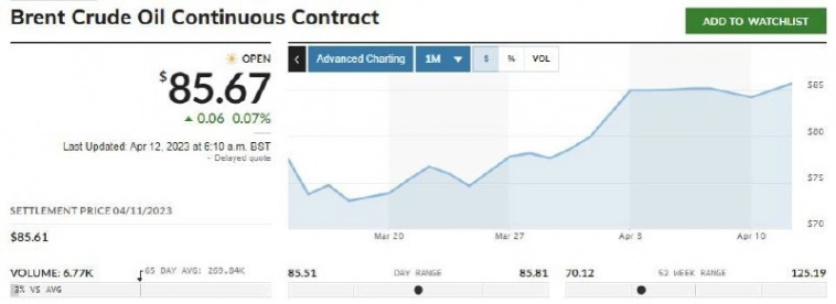 МВФ снижает прогноз мирового ВВП | Ключевые события МВФ снижает прогноз мирового ВВП | Ключевые события