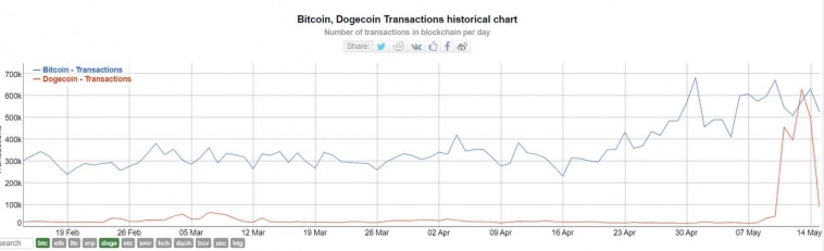 MiCA как новый этап в развитии криптоотрасли | Ключевые события