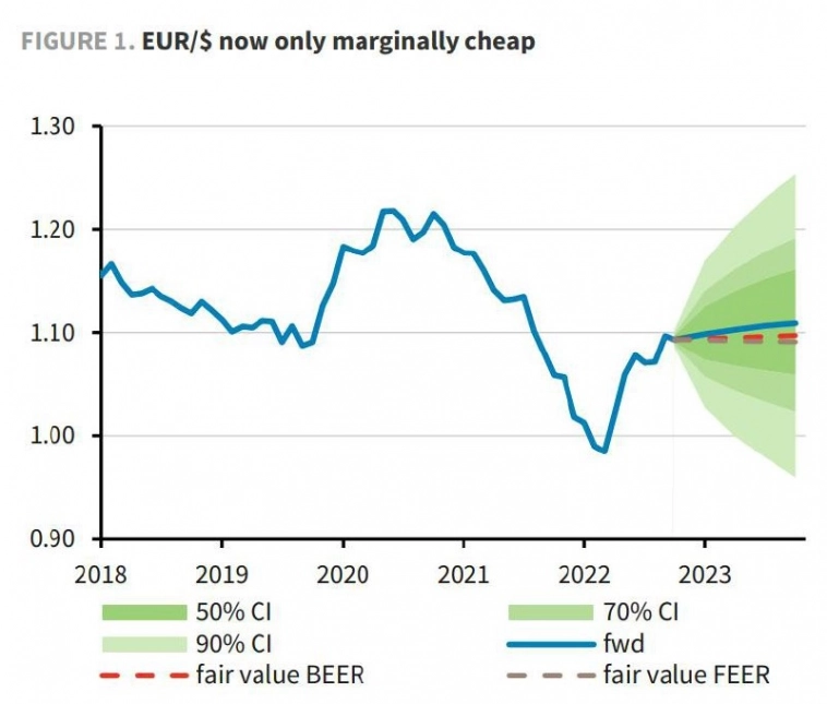 Как долго продлится ралли доллара? | Barclays
