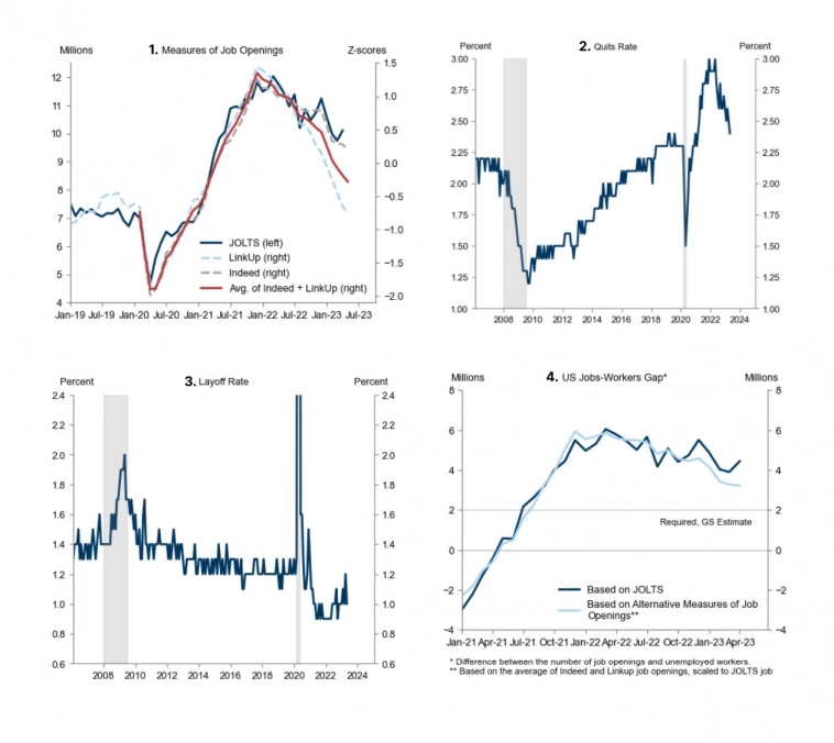 Удивительный рост числа вакансий | Goldman Sachs