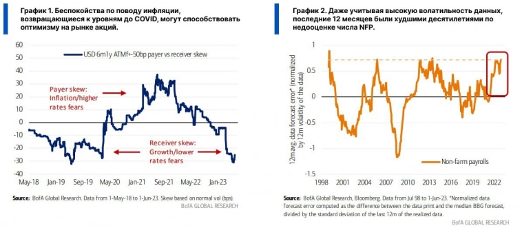 Рецессия отменяется? | Bank of America