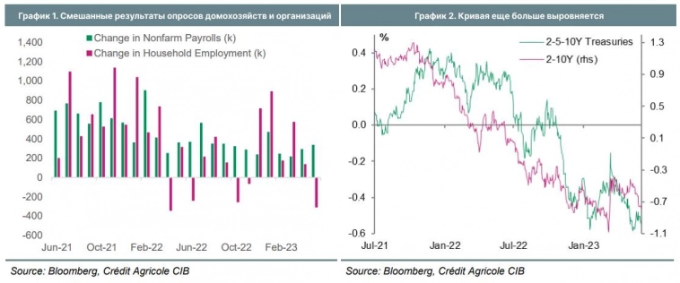 Что говорят майские данные рынка труда? | Crédit Agricole