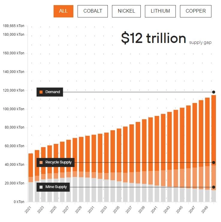 Новое слово в горной промышленности? | Fortune Новое слово в горной промышленности? | Fortune