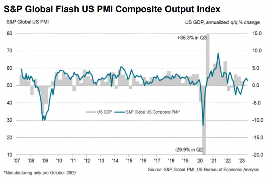 Данные на 15 апреля. Индекс PMI. Графики. S&P Global. Крах экономики США.