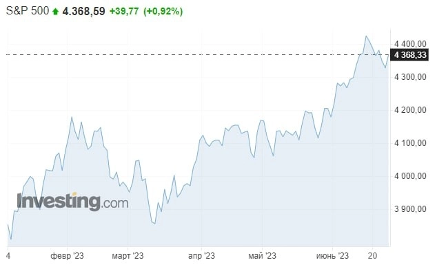 Позитивные данные по капитальным товарам и BTC ETF от Fidelity | Ключевые события