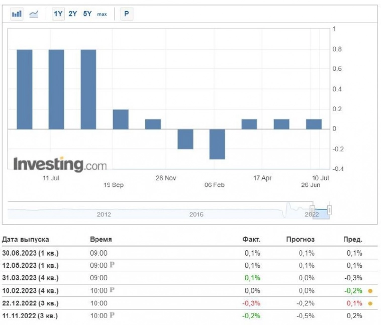 Слабеющий Китай и новые союзники в борьбе с SEC| Ключевые события Слабеющий Китай и новые союзники в борьбе с SEC| Ключевые события