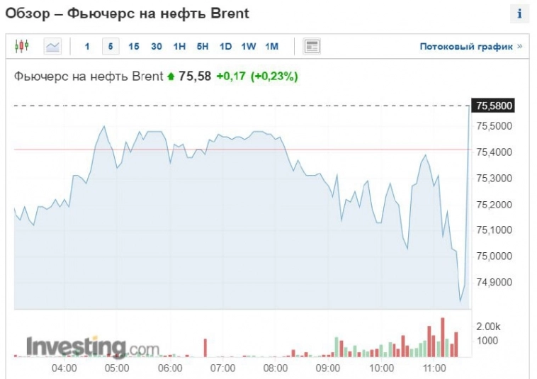 Ухудшение PMI в Азии и $42 млрд из воздуха | Ключевые события
