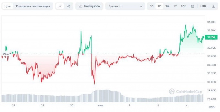 Торговые войны и новая заявка от Blackrock | Ключевые события