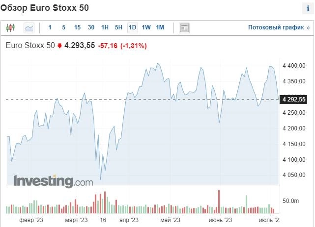 Последствия FED Minutes и мнение BlackRock о BTC | Ключевые события
