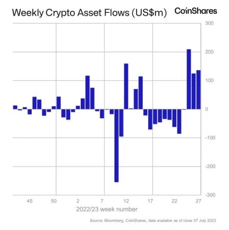 Рекорд Threads и мощный рост Coinbase | Ключевые события Рекорд Threads и мощный рост Coinbase | Ключевые события