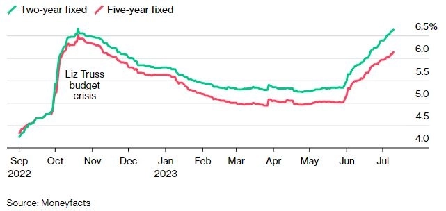 Пик по ипотеке в Великобритании и rug pull в Multichain | Ключевые события