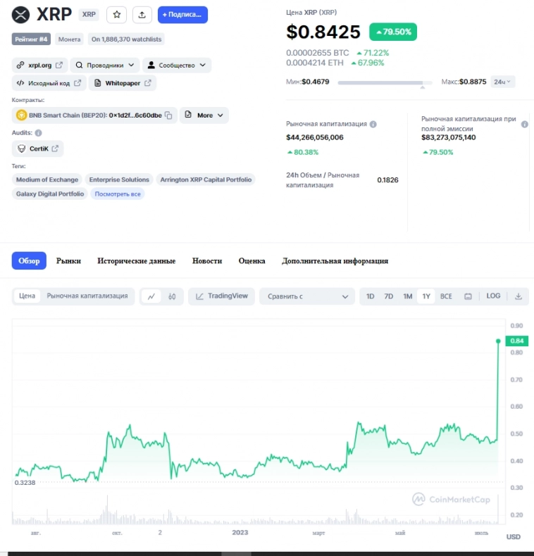 Угроза обвала из-за удалёнки и решение суда по XRP | Ключевые события Угроза обвала из-за удалёнки и решение суда по XRP | Ключевые события